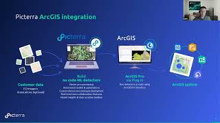 Ondemand webinar Picterra amp Esri ArcGIS Pro integration workshop [upl. by Tristan251]