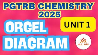 ORGEL DIAGRAM  Pgtrb chemistry new syllabus  Unit 1  d8 configuration Racah ParametersDq values [upl. by Eornom]