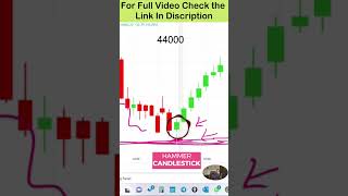 Hammer Candlestick Pattern  Best Intraday Option Buying Candlestick Secrets Unveiled  Se02 Ep44 [upl. by Adorl]