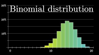 Binomial distributions  Probabilities of probabilities part 1 [upl. by Ydnis]