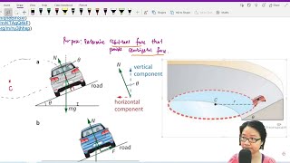 122a Horizontal Circles and Resolving Forces  A2 Circular Motion  Cambridge A Level 9702 Physics [upl. by Gorden180]