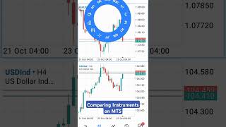 MT5 MultiFrame Feature How to Compare DXY with Any other Currency at same Time shorts mt5 forex [upl. by Fey]