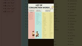 learn the conjunction words for improve your sentences [upl. by Enilra93]