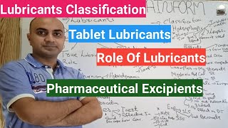 Tablet Lubricants  Lubricant As Excipient  Pharmaceutical Excipients  Antiadherent [upl. by Eiramyllek]