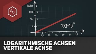 Logarithmische Achsen – vertikale Achse [upl. by Gemmell]