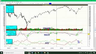 MACD with ADX Trading System definition [upl. by Frankie]