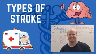 Types of Stroke Ischaemic and Haemorrhagic [upl. by Efi]