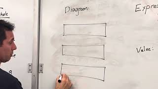 Lesson 32  Representations of Equal Groups of Fractions [upl. by Elcarim720]