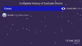 Complete history of SzaSzabiShorts [upl. by Ardene195]