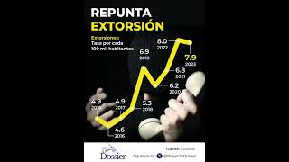 Repunta Extorsión [upl. by Haem]