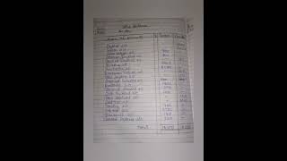 Chapter 51 Trial Balance  Class 11 Accountancy Notes [upl. by Bellina191]