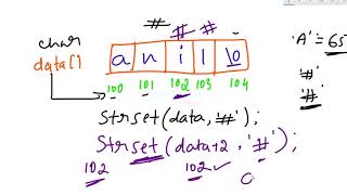 strset String function  C Programming Video Tutorial in Hindi [upl. by Fairley]