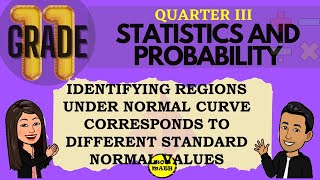 IDENTIFYING REGIONS UNDER NORMAL CURVE CORRESPONDS TO DIFFERENT STANDARD NORMAL VALUES [upl. by Valenka802]