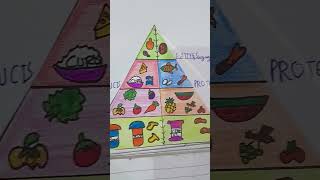 foodpyramidfoodpyramid drawingfoodpyramid chartsciencecreativecorner [upl. by Yentihw]