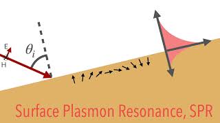 Surface Plasmon Resonance Enhanced GoosHanchen Shift and its Sensing Device Application CM Olaya [upl. by Koblick]