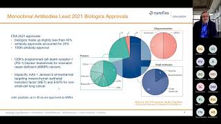 Drug Discovery Trends amp New Insights from Phenotypic Approaches [upl. by Ashman]