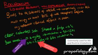 Rocuronium in 4 minutes Pharmacology [upl. by Yeoz616]