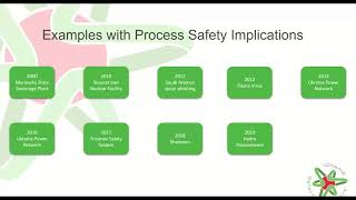 Cyber security and process safety [upl. by Adnotal354]