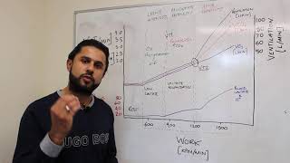 Ventilatory Anaerobic and Lactate Threshold Made Easy [upl. by Dena]