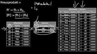 1317 Relationale Algebra Selektion Projektion Vereinigung Differenz Kreuzprodukt Umbenennung [upl. by Ahsimak]