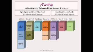 Asset Allocation Building a Better Balanced Portfolio Personal Finance Symposium IV  2012 [upl. by Oiluarb]