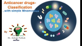 Classification of anticancer drugs With simple mnemonics [upl. by Ahsats337]