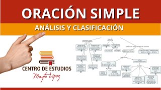 🟥 Aprende a ANALIZAR y clasificar ORACIONES SIMPLES  Sintaxis [upl. by Baudoin]