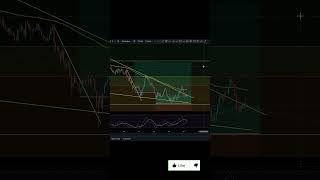 VET Have You Seen This Chart Were About To Move vechain [upl. by Asena]