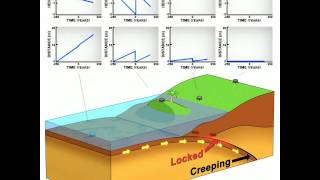 Animation of Earthquake and Tsunami in Sumatra with GPS [upl. by Ettenad]