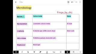 microbiology important topic Bacteria their culture media and stains fmge fmgs fmgeaspirant [upl. by Judd]