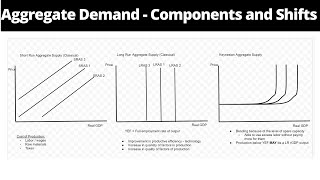 Short Run and Long Run Aggregate Supply Classical and Keynesian [upl. by Nyer]