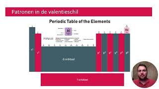 Elektronenconfiguratie en het periodiek systeem [upl. by Auqinot508]