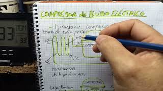 Compresor de fluido eléctrico [upl. by Akere405]