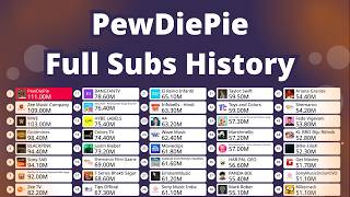 PewDiePie Full Subscriber History Original Song Creative Commons [upl. by Itnaihc]