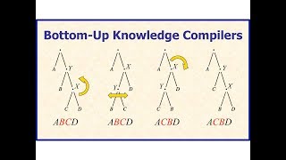 BottomUp Knowledge Compilers – Adnan Darwiche [upl. by Grishilda]