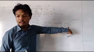 16 Chapter 3 Moment Distribution Method Settlement of Support [upl. by Kaye101]