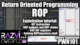 Exploiting Return Oriented Programming ROP tutorial  Binary Exploitation PWN101 [upl. by Drida94]