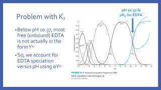 EDTA Titrations [upl. by Timmons]