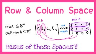 Row vs Column space of a matrix [upl. by Crin]