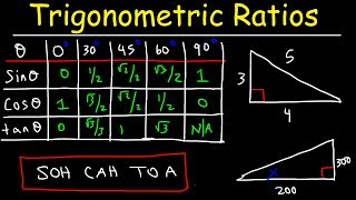 Trigonometric Ratios [upl. by Itteb]