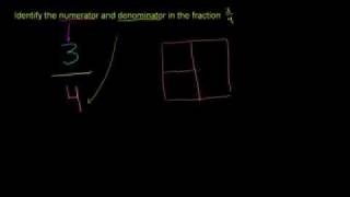 DESARROLLO DE MATEMÁTICAS 41  NUMERADOR Y DENOMINADOR DE UNA FRACCIÓN [upl. by Nihhi]