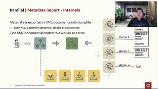 How does Data Pump use parallel during import [upl. by Eniad]