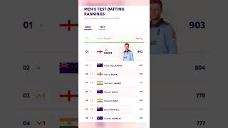 Icc cricket Ranking all format teams November 2024 trending youtubeshorts shorts subscribe [upl. by Sheridan]