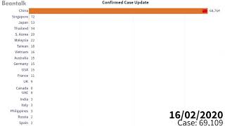 Timelapse Coronavirus Until 24 April [upl. by Mezoff]