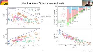 EmergingPV Initiative Introduction into the reporting methodology for research solar cells [upl. by Garaway]