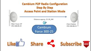 Cambium P2P Radio Configuration  Access Point and Station Mode cambium cambiumnetworks youtube [upl. by Inalel621]