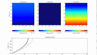 RedBlack GaussSeidel GPU Test 1 [upl. by Doig]