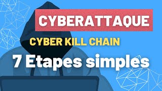 7 étapes dune cyberattaque  comment fonctionne une cyberattaque  cyber kill chain [upl. by Ramor]