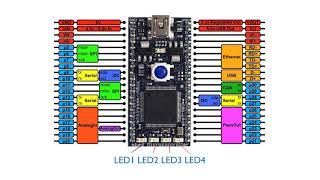 GPIO on Mbed [upl. by Anid]