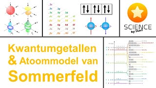 Kwantumgetallen amp Atoommodel van Sommerfeld  orbitalen en kwantumgetallen [upl. by River]